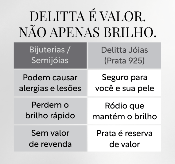 Delitta é valor, não apenas Brilho.